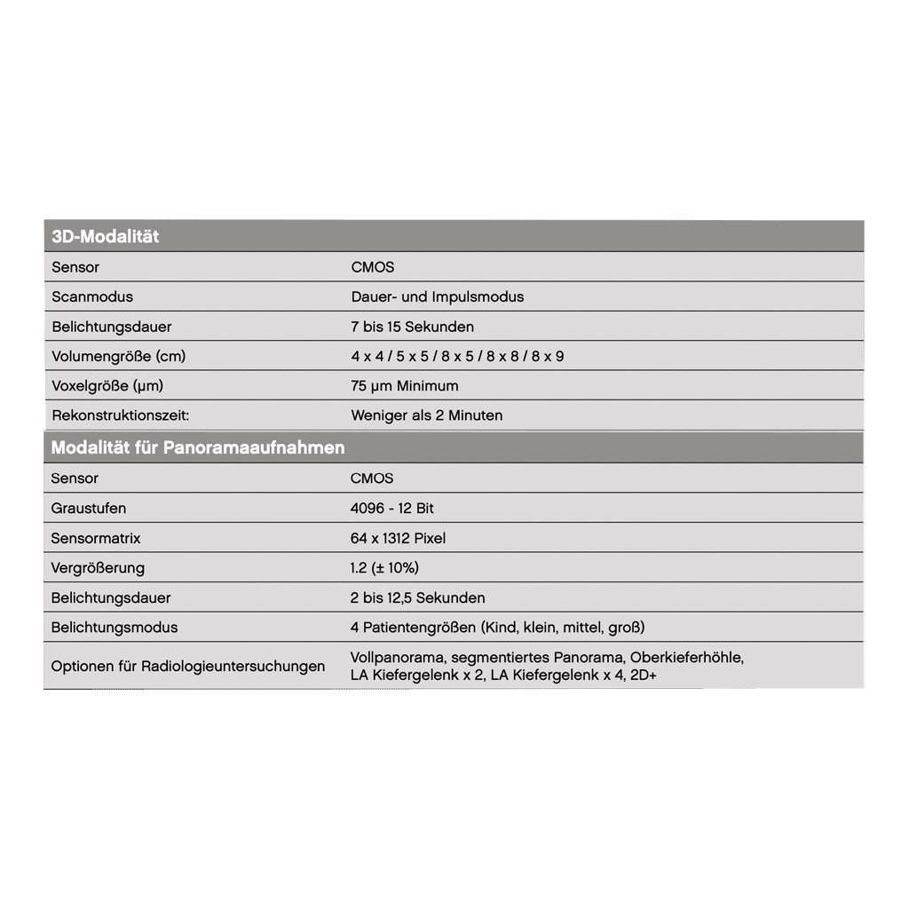 Carestream CS 8100 3D Extraorales Panorama- & DVT-Röntgensystem